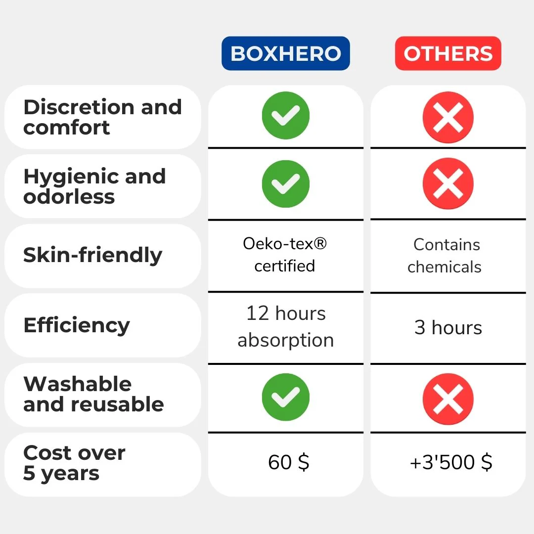 Incontinence boxer - Boxhero - Image 3
