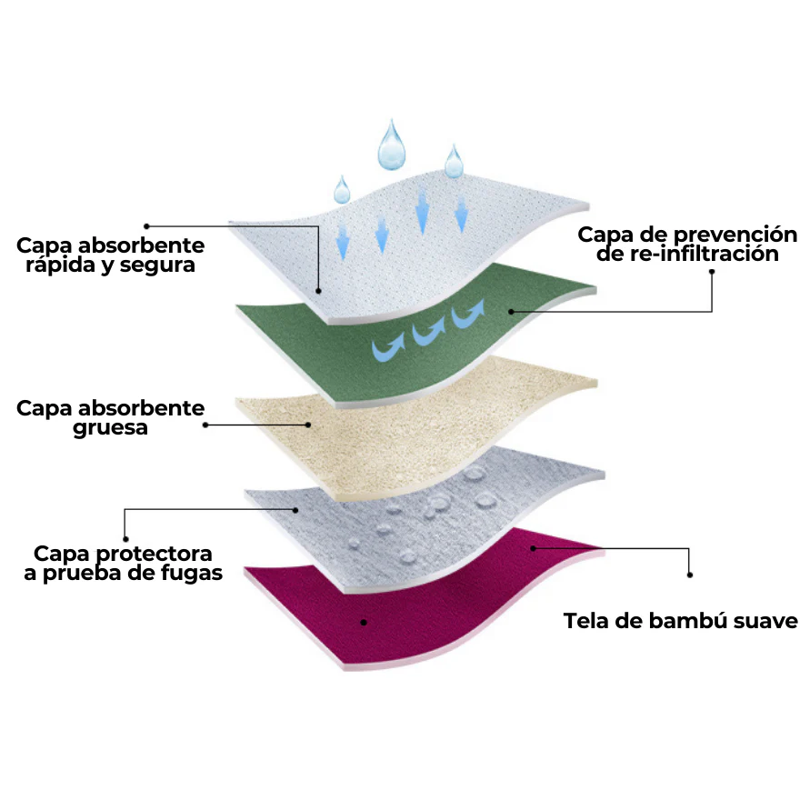 BRAGA DE BAMBU 100 % IMPERMEABLE DE CALIDAD SUPERIOR - PARA CONFIANZA DURANTE TODO EL DÍA - Image 6
